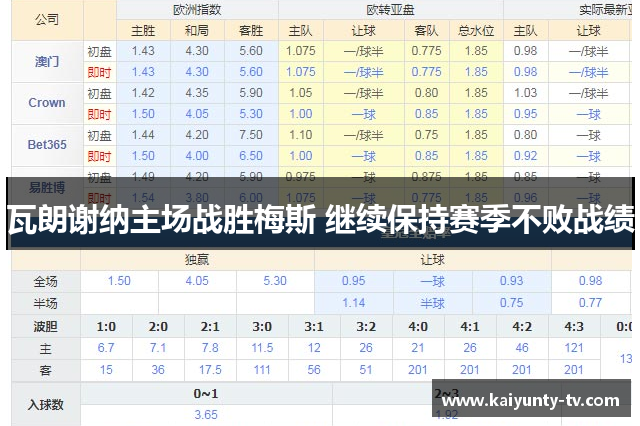 瓦朗谢纳主场战胜梅斯 继续保持赛季不败战绩