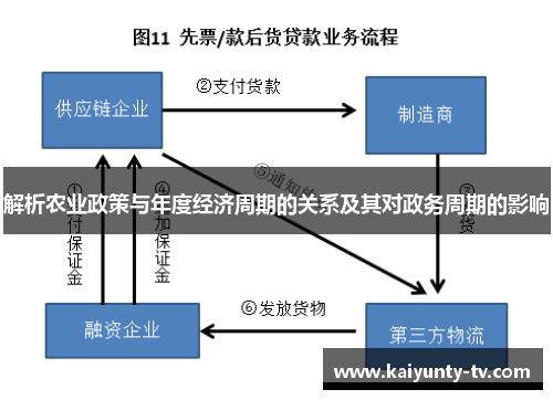 解析农业政策与年度经济周期的关系及其对政务周期的影响